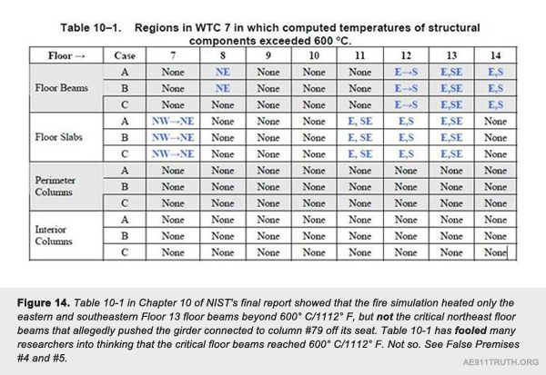 Fig 14 table 10 1 latest