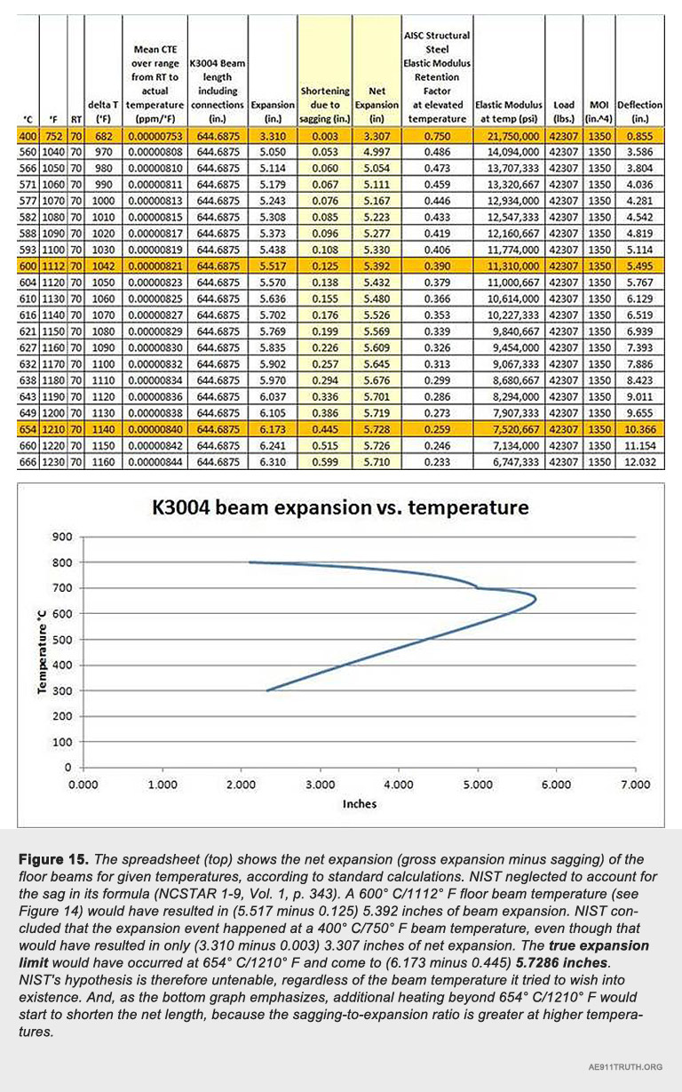 Fig 15 k3004 NCSTAR update