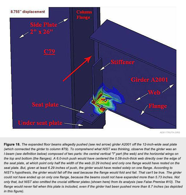 Fig 18 girder A2001 Update