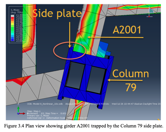 UAF Figure 3.4