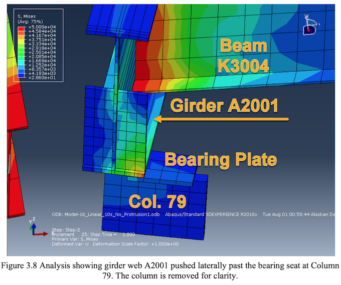 UAF Figure 3.8