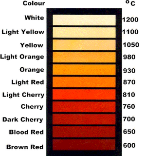 temp-color_chart